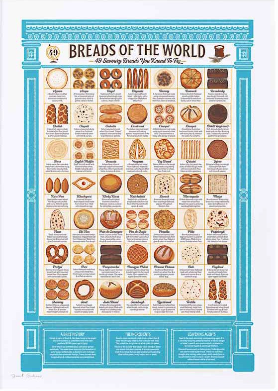 Breads of The World Print