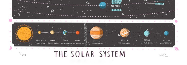 Solar System Map Print