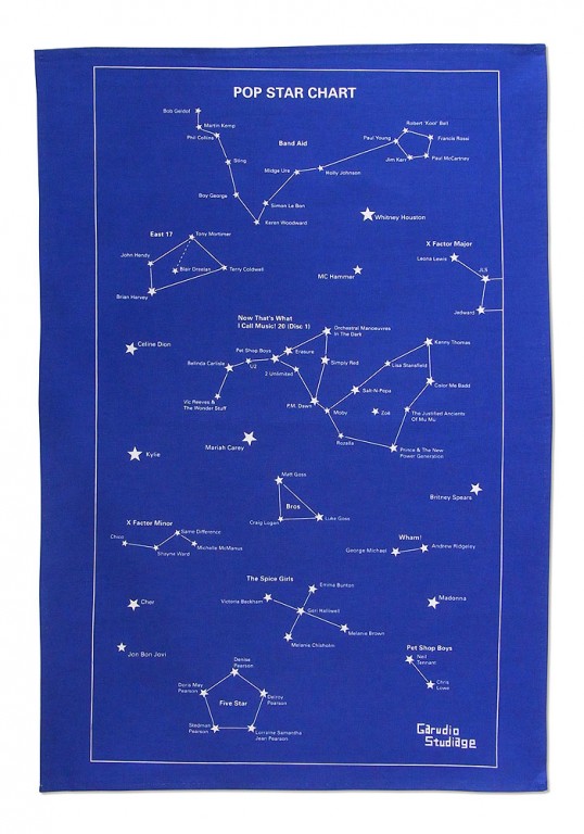 Tea Star Chart