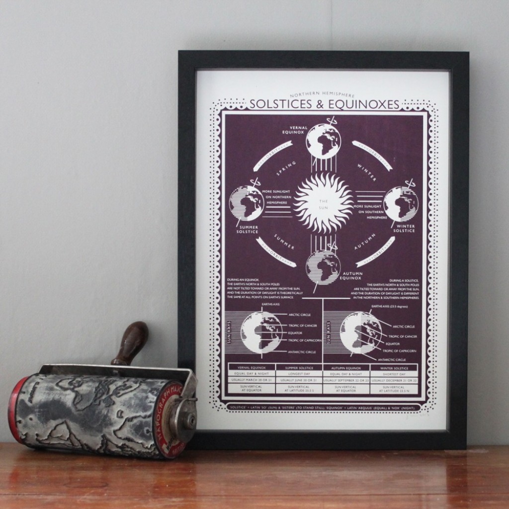 solstice and equinox worksheets solstice and equinox worksheets